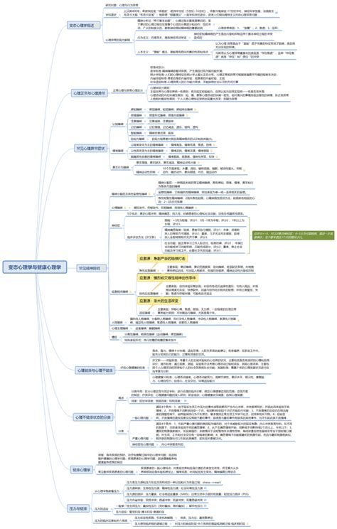 变态心理学思维导图 知乎