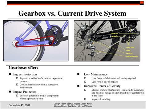 downhill mountain bike gearbox powerpoint