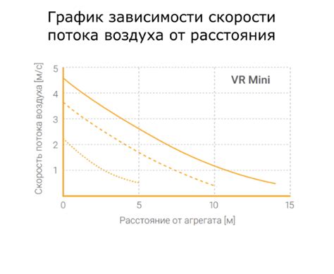 ТЕПЛОВЕНТИЛЯТОР VOLCANO VR mini AC/EC | Купить тепловентилятор в Павлодаре