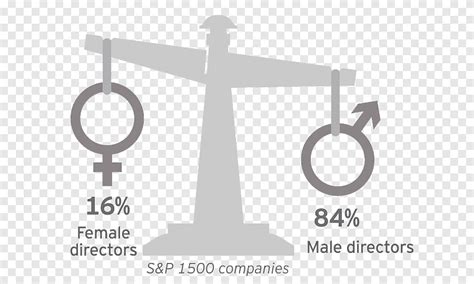 أنثى مجلس الإدارة رمز الجنس ، النسبة المئوية متنوعة زاوية Png