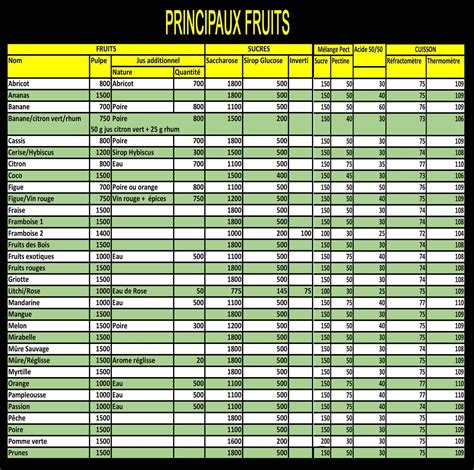 brix scale chart When it comes to brix meters for measuring the sugar levels of fruits