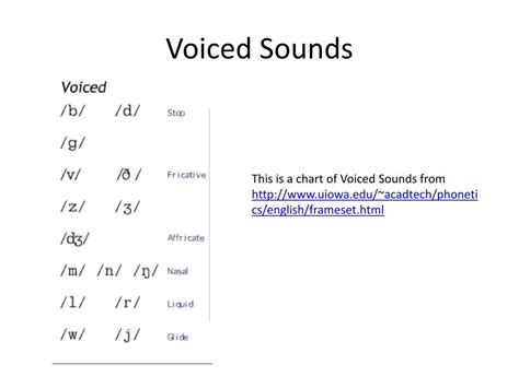 Voiced And Unvoiced Sounds Chart