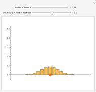 Binomial Distribution Wolfram Demonstrations Project