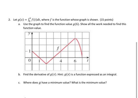 Solved 2 Let G X ∫0xf T Dt Where F Is The Function Whose