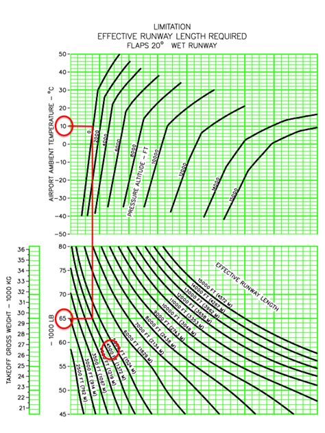 V1 vs BFL — G450/G550/G500/G600/G650/G700 User's Resource