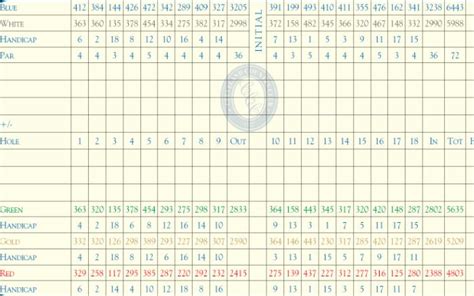 Cleveland Country Club Course Profile Course Database