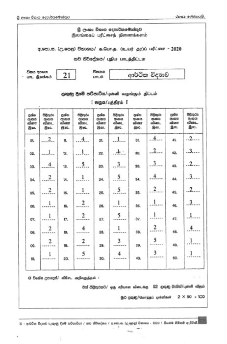 2020 A L Economics Marking Scheme Sinhala Medium