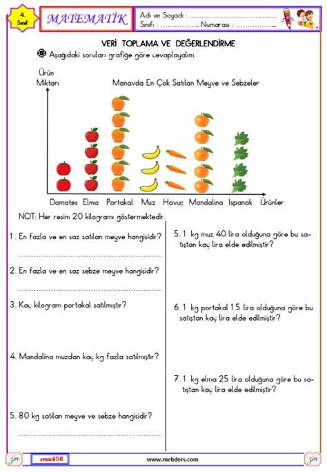 S N F Matematik Veri Toplama Ve De Erlendirme Etkinli I Meb Ders