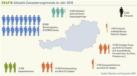 Station 2 Einwanderungsland Österreich Demokratiezentrum Wien