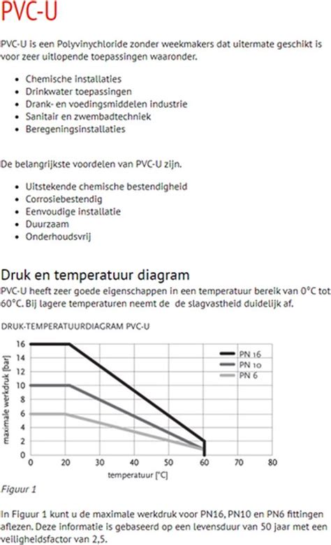 Druk PVC Doorvoer Met Klemring 40mm X 1 3 4 Bol