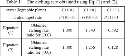 Table 1 From Simulation Of Anisotropic Chemical Etching Of Single