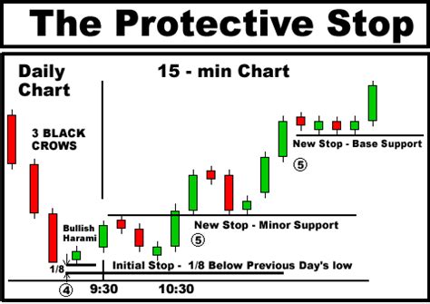 3 Black Crows Candlestick Play Instructions - Traders Log