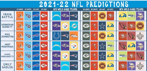 2021 NFL Season Predictions: MVP, playoff picks and more