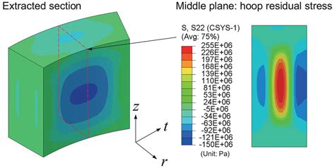 The Sectional Distribution Of Hoop Residual Stress On The Middle Plane