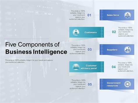 Five Components Of Business Intelligence Ppt Powerpoint Presentation Layouts Show