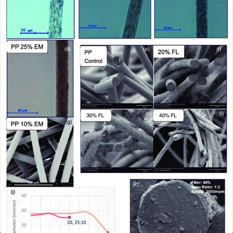 Particle Size Distribution Of Precipitated Calcium Carbonate Download Scientific Diagram