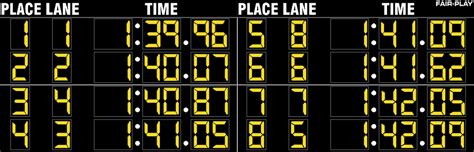 Sw 1508 4 Indoor Swimming Scoreboard Fair Play Scoreboards