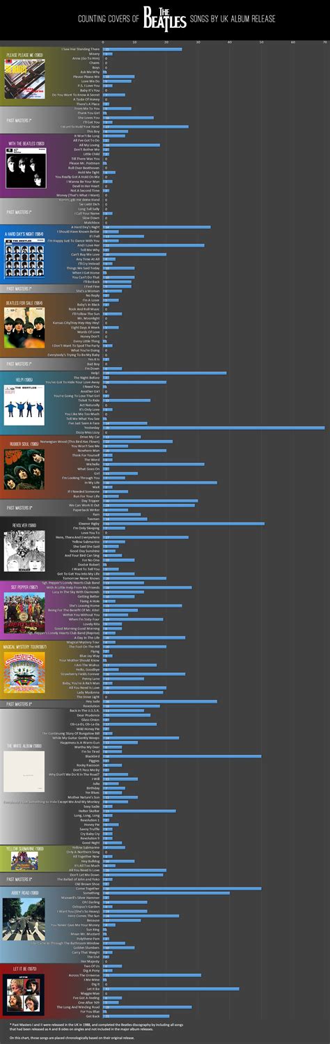 50+ Surprising Album Covers Facts to Surprise You