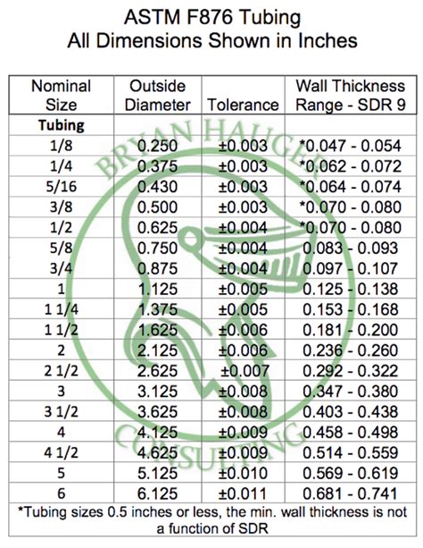 Pex Tubing Size Chart A Visual Reference Of Charts Chart Master