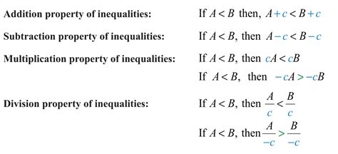 Rules For Solving Inequalities