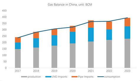 Chinas LNG Surge Surpasses Japan As Top LNG Importer RBAC Inc