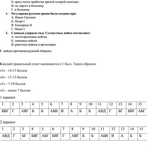ОБЖ 10 класс Смирнов Хренников 2 варианта тест. Формат docx ...