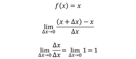 Calculadora De Derivadas Online Tabela De Derivadas