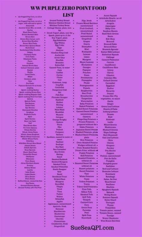 Printable Weight Watchers Zero Point Food Lists Green Blue Purple