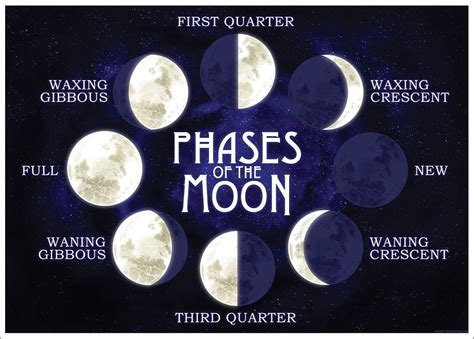 Moon Phases - MATARAWA 2021