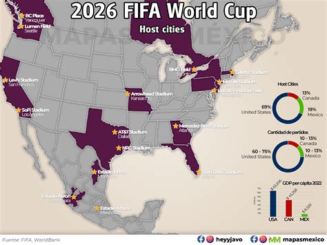 2026 World Cup Host Cities : soccer