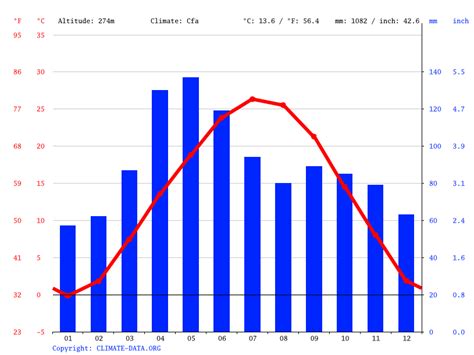 California climate: Average Temperature, weather by month, California weather averages - Climate ...