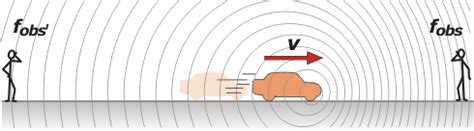 Sonido Efecto Doppler Hot Sex Picture