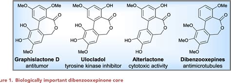 Figure 1 From Chemo And Regioselective Benzylic C Sp3 H Oxidation