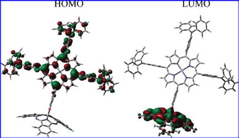 HOMO And LUMO Of ZnP TPA 3 SubPc F 12 Obtained With The B3LYP 6 31G