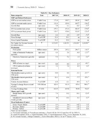 Page 423 ES 2020 21 Volume 1 2 28 01 21