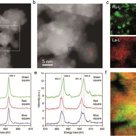 Low Magnification HAADF STEM Images EDX Maps And EEL Spectra Of The