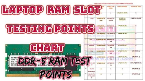 laptop ram slot testing points chart for the ddr - 5 ram test points ...