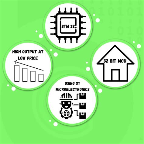 STM32 Overview - Get To Byte