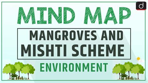 Mangroves And Mishti Scheme Mind Map Drishti Ias English Youtube