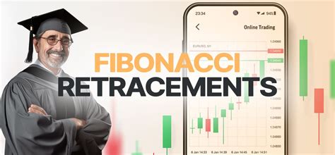 How To Use Fibonacci Retracements Ultimate Guide Brokercheck