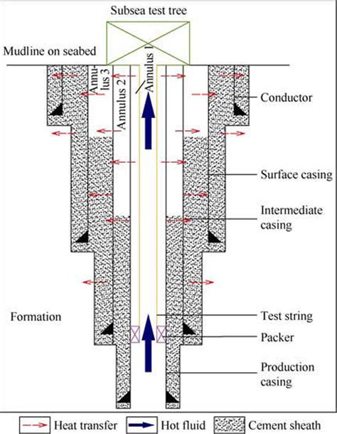 Diagram Of Oil Well