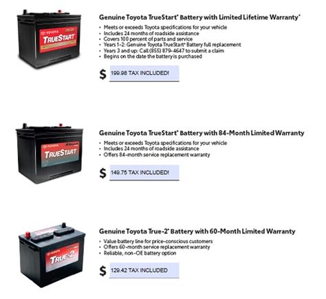 Toyota TrueStart Lifetime Battery | TOYO Headquarters