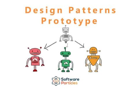 Prototype Pattern In Typescript The Prototype Pattern Is A Creational By Filip Dimitrijeski