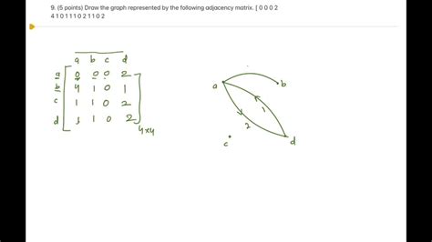 Draw Adjacency Matrix Matplotlib Design Talk