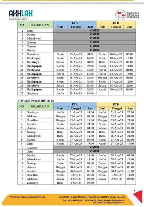 Jadwal Kapal Pelni Juni Homecare