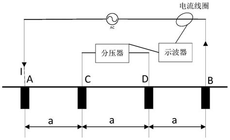 一种测量分层土壤电阻率和介电常数频变特性的方法及系统与流程