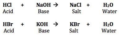 Neutralization Reaction | Definition, Equation & Examples - Lesson ...