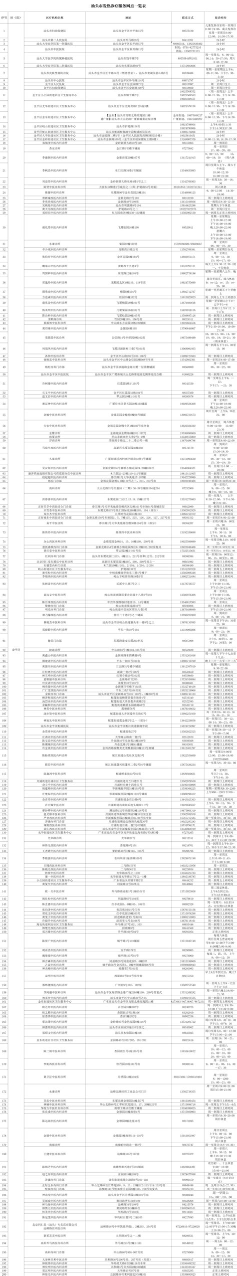 收藏！汕头市发热诊疗服务网点一览表（12月29日更新）诊室口罩防护