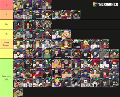 Anime World Tower Defense Tier List (Community Rankings) - TierMaker