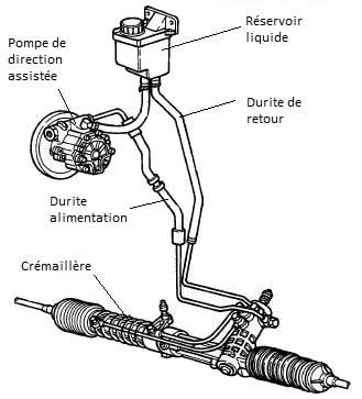 Comment trouver la bonne pièce pour réparer ma fuite d huile de